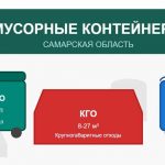 Хлам вокруг