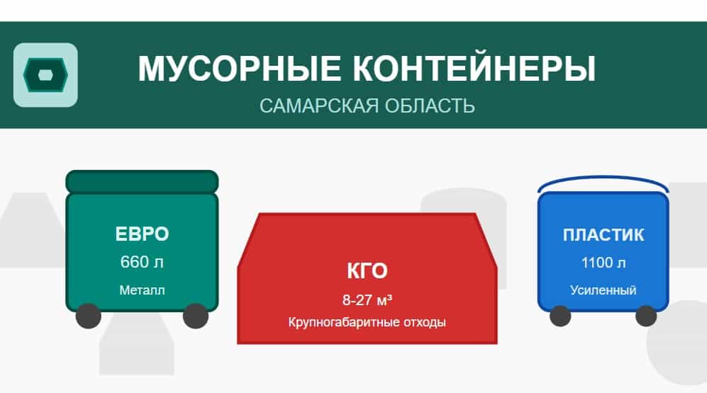 Мусорная площадка - Арбатская, 5/1