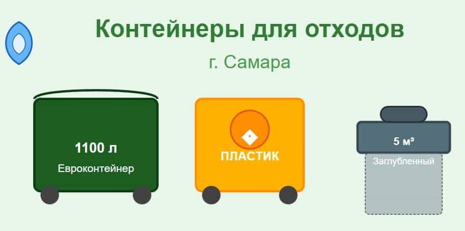 Мусорная площадка - Южный проезд, 104 Мусорная площадка - Южный проезд, 104