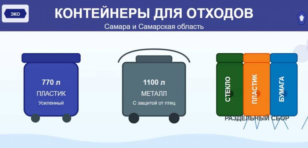 Мусорная площадка - Уральское шоссе, 18 В