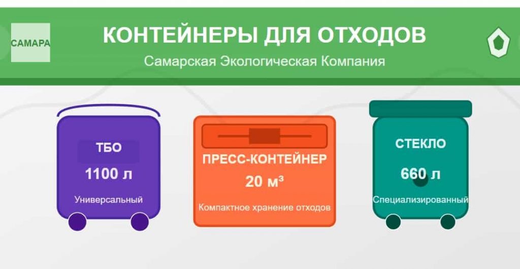 Мусорная площадка - Съездовская, 9